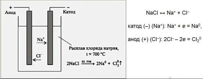 Анодный Процесс Это