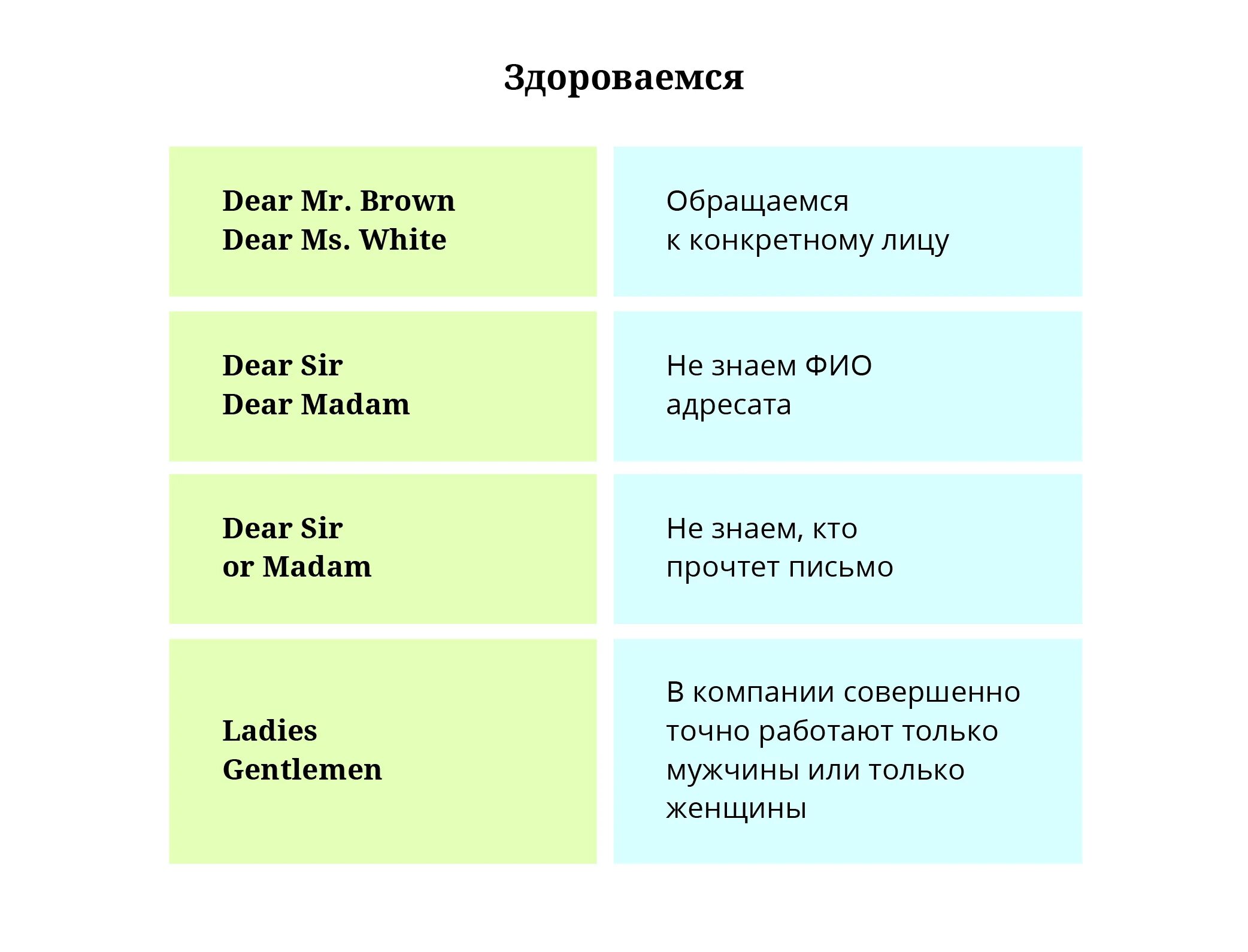 Hello официально. Приветствиятна английском в письме. Приветствие в письме на английском. Приветствие в деловом письме на английском. Приветствие в деловой переписке на английском.