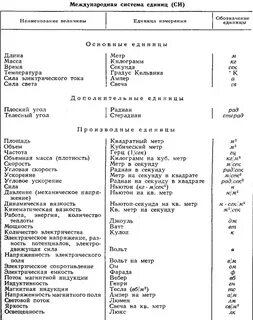 Система мер скорости
