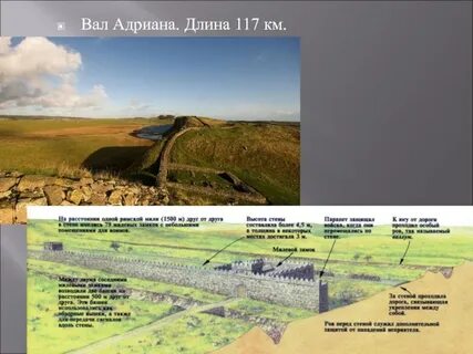 Карта вал