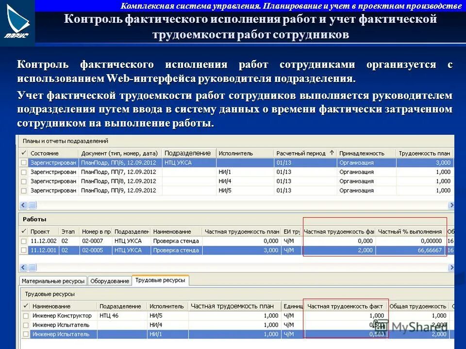 Планирование и контроль работы сотрудников. Планирование и контроль работы сотрудников. Этапы контура управления. План оценки результатов работы сотрудников. Основные функции менеджмента.