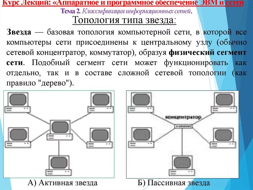 Схема локальной сети с топологией звезда. Схема подключения топологии звезда. Топология локальных сетей звезда. Топология локальных сетей пассивная звезда. Виды соединений компьютерных сетей