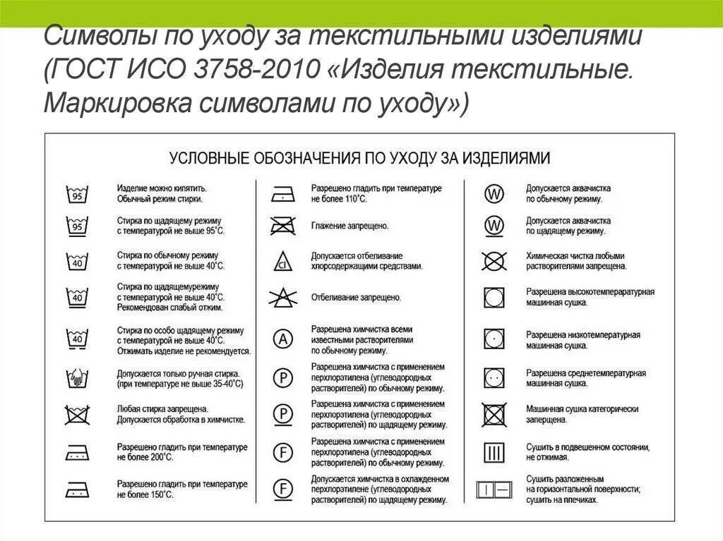 Обозначение значков знаков. Условные обозначения на ярлыках одежды и знаки на бирках. символы по уходу за изделием гост. обозначение на одежде для стирки расшифровка. символы по уходу за трикотажными изделиями гост.