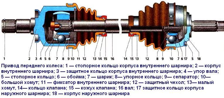 Части шарнира. Устройство привода автомобиля шрус. Передний привод Калина 2 привод. Схема внутреннего шруса ВАЗ 2115.