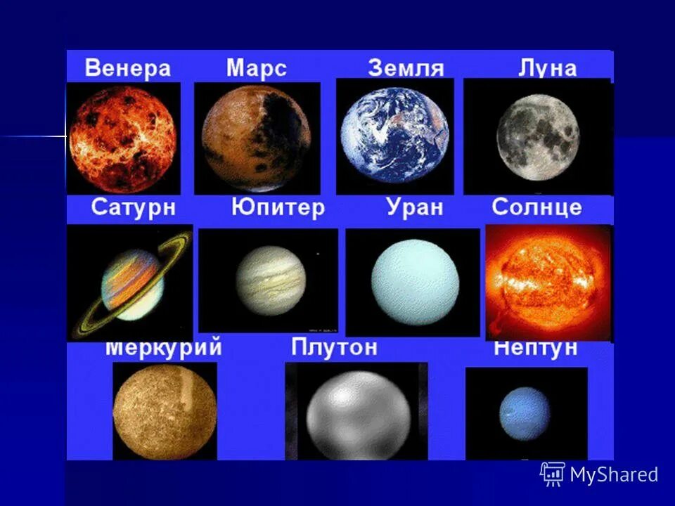 Планеты презентация 9 класс. Сатурн Юпитер Уран Нептун Марс земля Меркурий.
