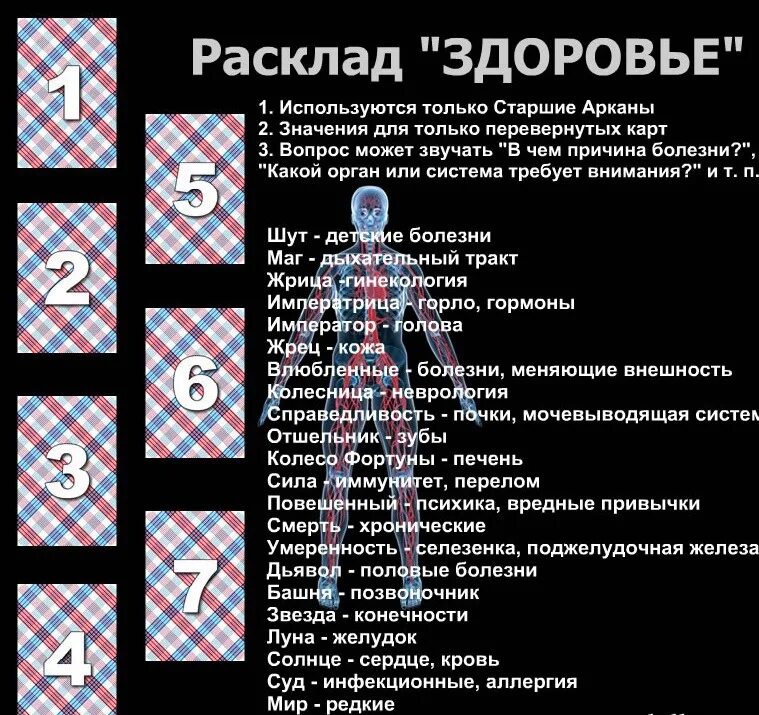 Значение карты воздух