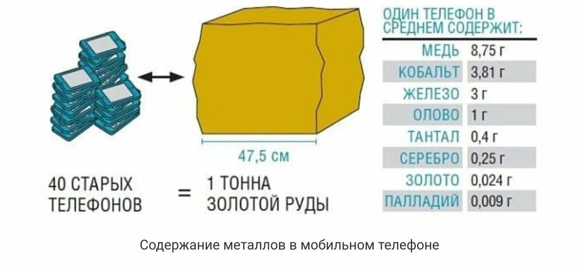 Сколько золота содержится в. Тонна золота размер. тонна золота объем. сколько грамм золота в тонне руды. тонна золота размер куба.