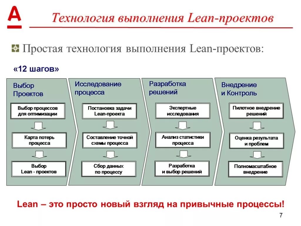 Бережливое производство. Концепция бережливого производства. Lean методология. Проект Бережливое производство. Экономическая эффективность бережливого производства