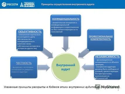 Рекомендации внутреннего аудита