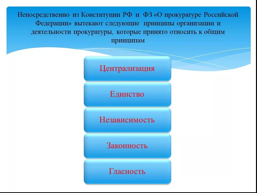 Принципы прокурора рф. Принципы организации и деятельности прокуратуры РФ схема. Принципы организации работы прокуратуры. Организационные принципы прокуратуры. Единство в деятельности прокуратуры.