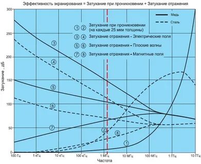 Зависимость эффективности