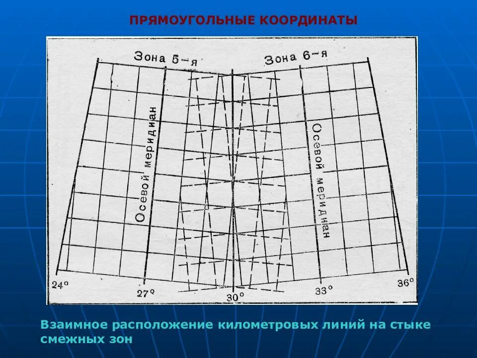 Километровая координатная сетка. Зоны прямоугольных координат. Дополнительная координатная сетка. Топографические координаты.