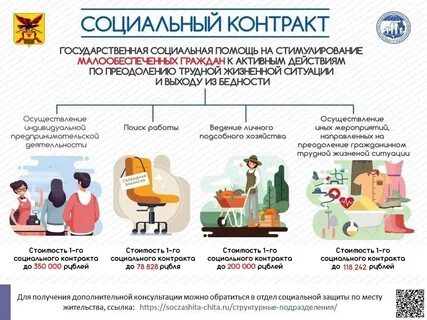 Государственная поддержка малоимущих граждан