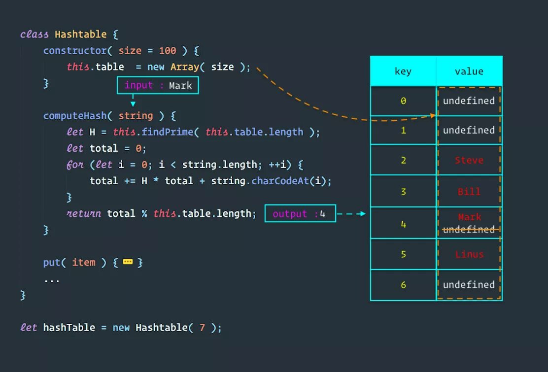 Js количество строк