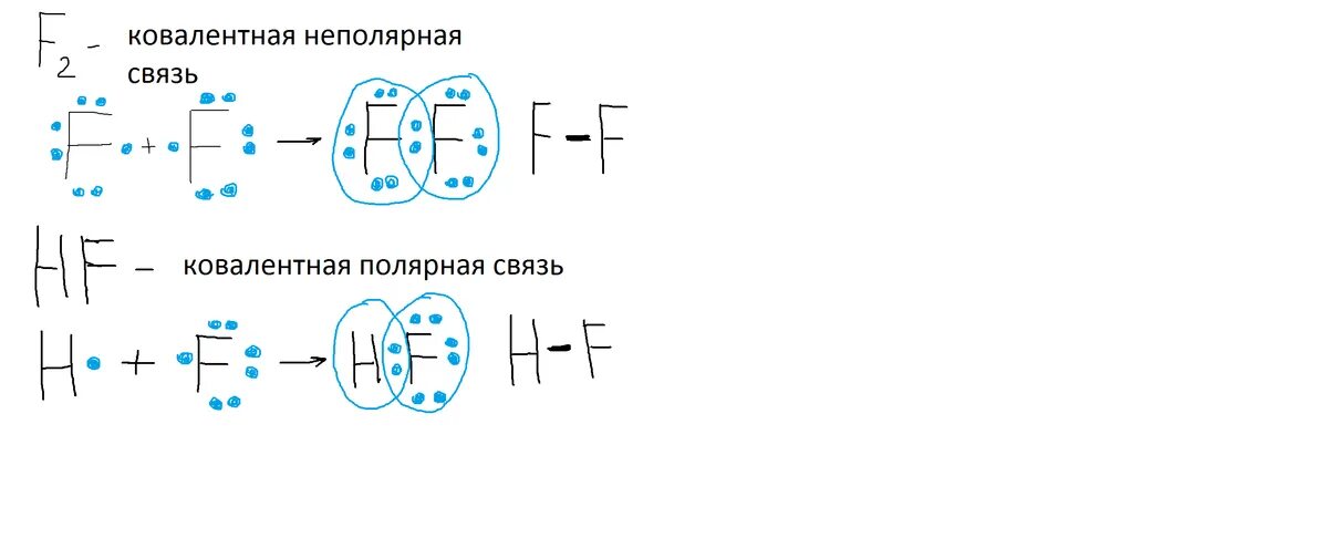 Схемы образования связей между атомами. Схема образования ковалентной связи f2. Схема образования химической связи f2. Схема образования ковалентной связи в молекуле f2. Схема образования ковалентной химической связи f2.