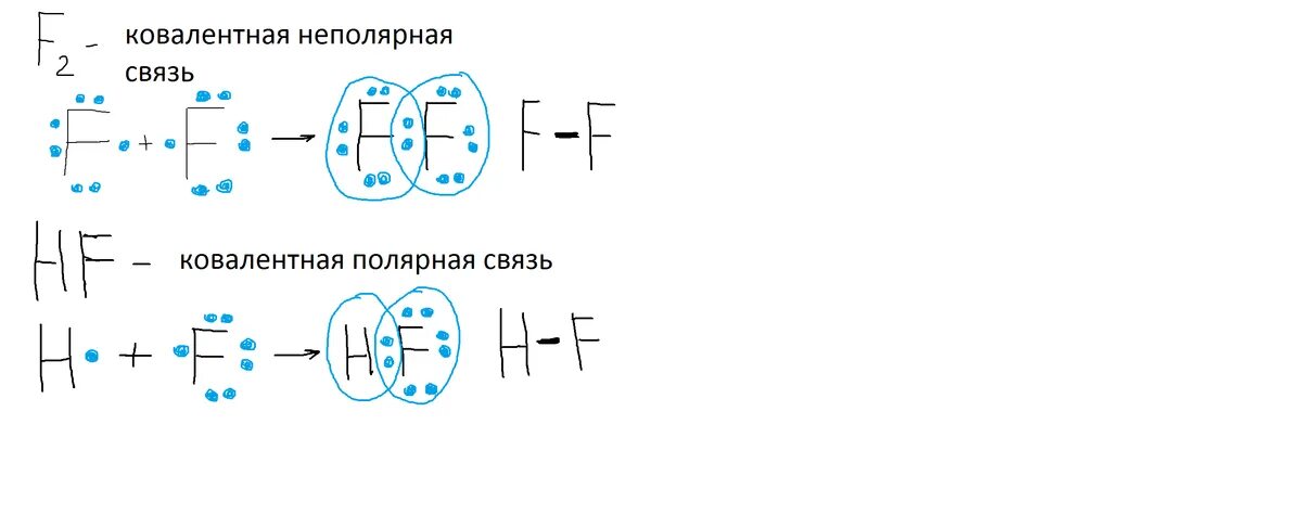 3 mgcl2 zn. Схема образования ковалентной связи f2. Схема образование молекул фтора f+f. Схема образования ковалентной связи в молекуле f2. Схема образования ковалентной химической связи f2.