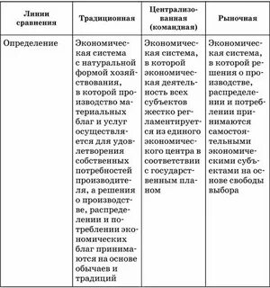 Традиционная командная система
