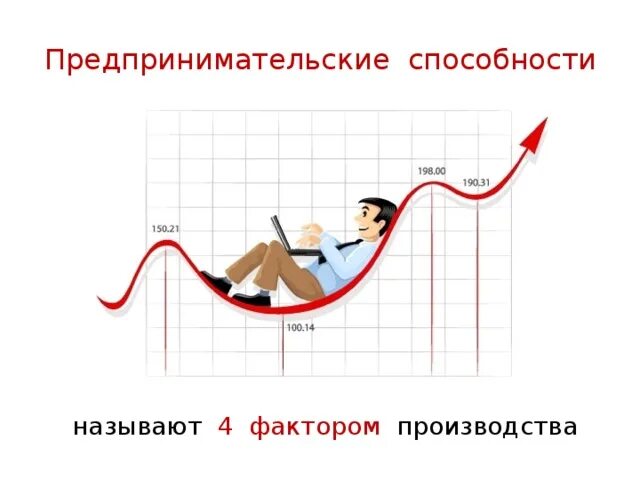 Предпринимательские способности как особый фактор производства. Предпринимательские способности. Фактор предпринимательские способности. Предпринимательские способности как фактор. Предпринимательские способности как фактор производства это.