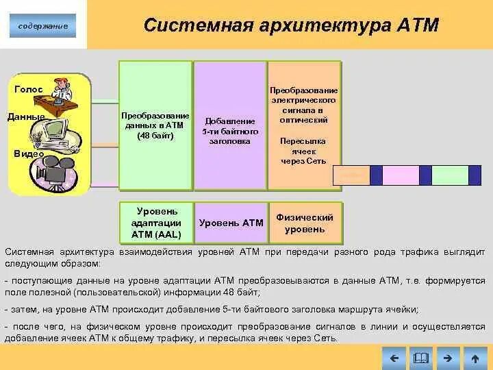 Уровни преобразования данных. Уровни адаптации ATM. Уровень адаптации атм. Верхний слой ATM.