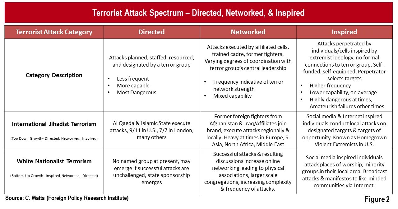 State-sponsored terrorism. Social Media and terrorism. Foreign Policy. Foreign Policy research Institute.