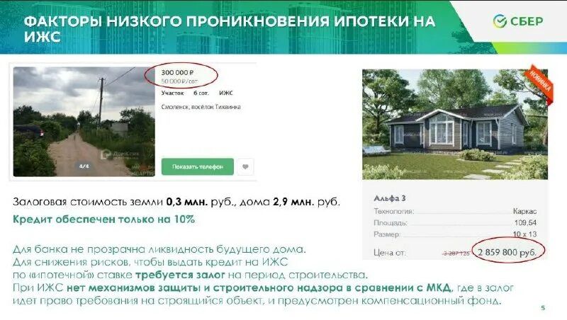 Сбербанк ипотека на строительство. Ипотека на строящееся жилье. Ипотека баннер. Ипотечное кредитование. Сбер ижс.