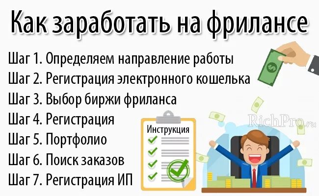 Фриланс как работать. Фриланс для новичков. Как работать фрилансером. Что такое фриланс простыми.