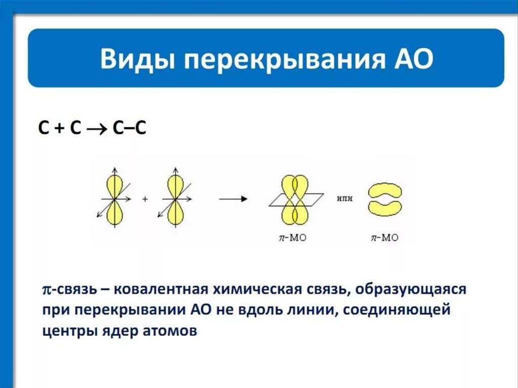 I2 ковалентная неполярная связь. Ковалентная Полярная связь i2. Ковалентная связь i2 решение. Ковалентная связь схема.