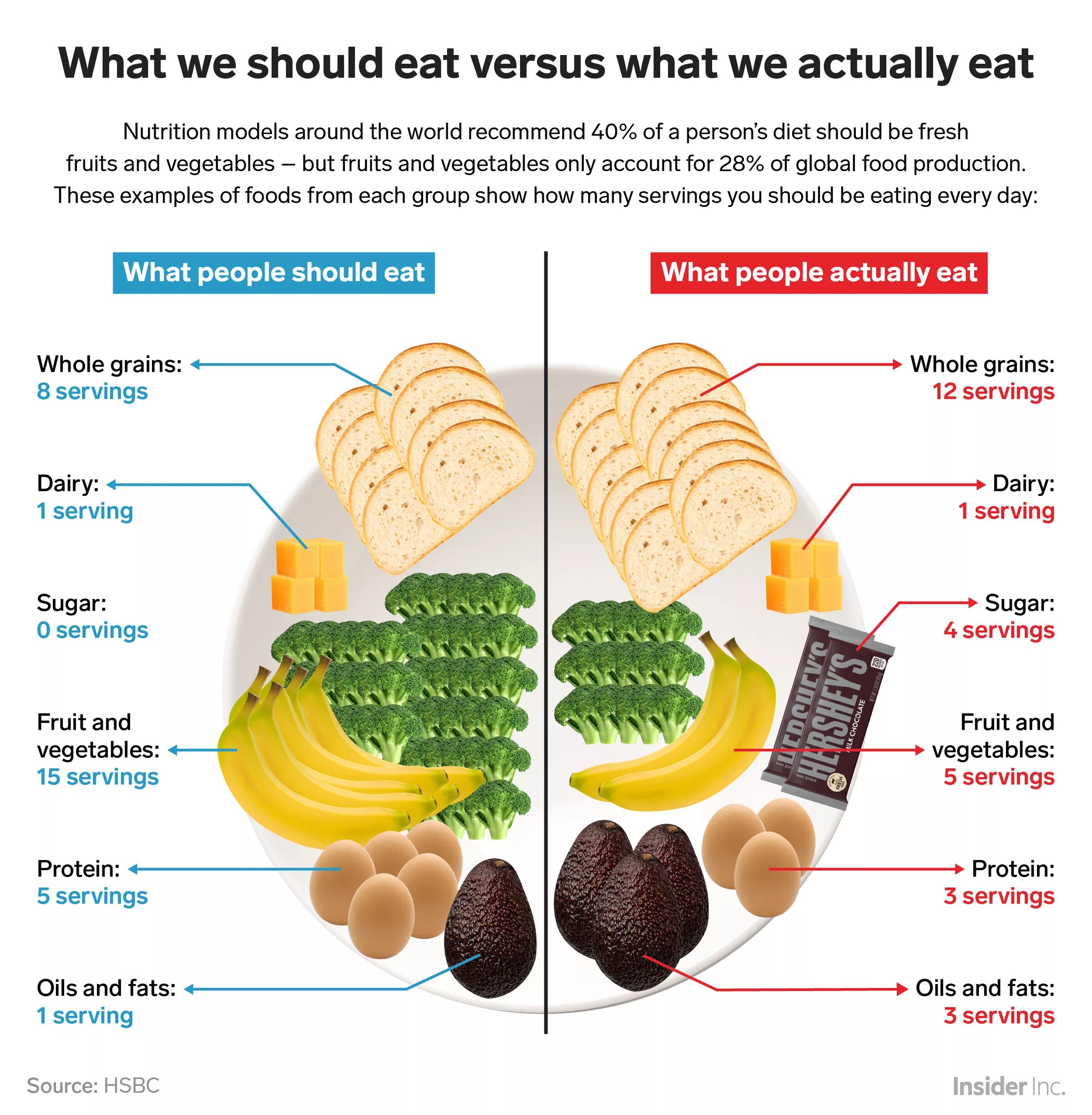 Fats and Sugar. Fat Sugar продукты. "What we should  eat to stay healthy?" Коатко. Fats and Sugar примеры. What you eat matters