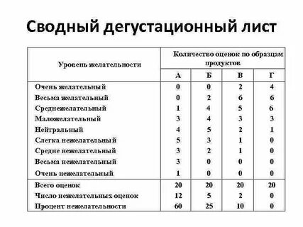 Дегустационный лист