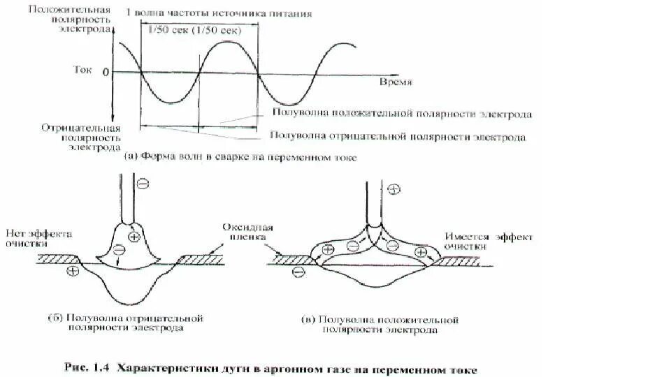 Тиг сварка полярность. Полярность при Tig сварке. Баланс полярности Тиг сварки. Полярность при аргонодуговой сварке. Полярность сварки постоянным током