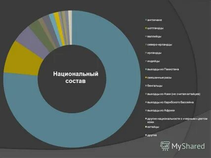 Этнический и религиозный состав великобритании