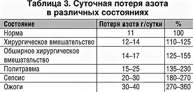 Суточная потеря белка в моче норма. Суточный белок при беременности норма. Анализ на суточную потерю белка в моче норма.