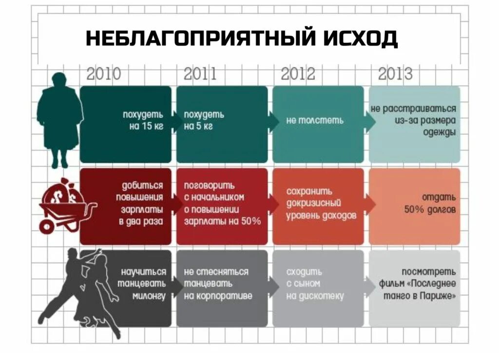 Сколько целей на месяц