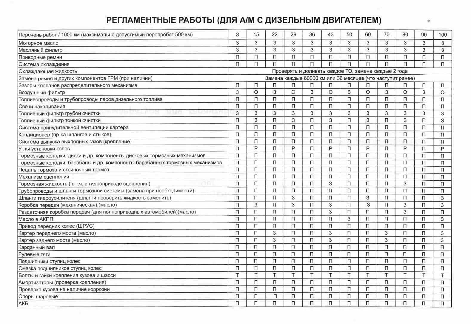 Регламент то-2 Renault Duster дизель. Карта то Хендай Туксон 1,6. Hyundai Tucson 2 то техобслуживание. График технического обслуживания Hyundai Tucson. Техобслуживание автомобиля рено дастер