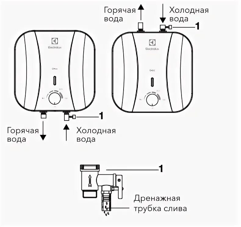 Подключение водонагревателя ewh. Водонагреватель накопительный электролюкс ewh 15 q-bic-u. electrolux ewh 10 q-bic o. водонагреватель electrolux ewh 10 q-bic u. водонагреватель электролюкс кубик 15.