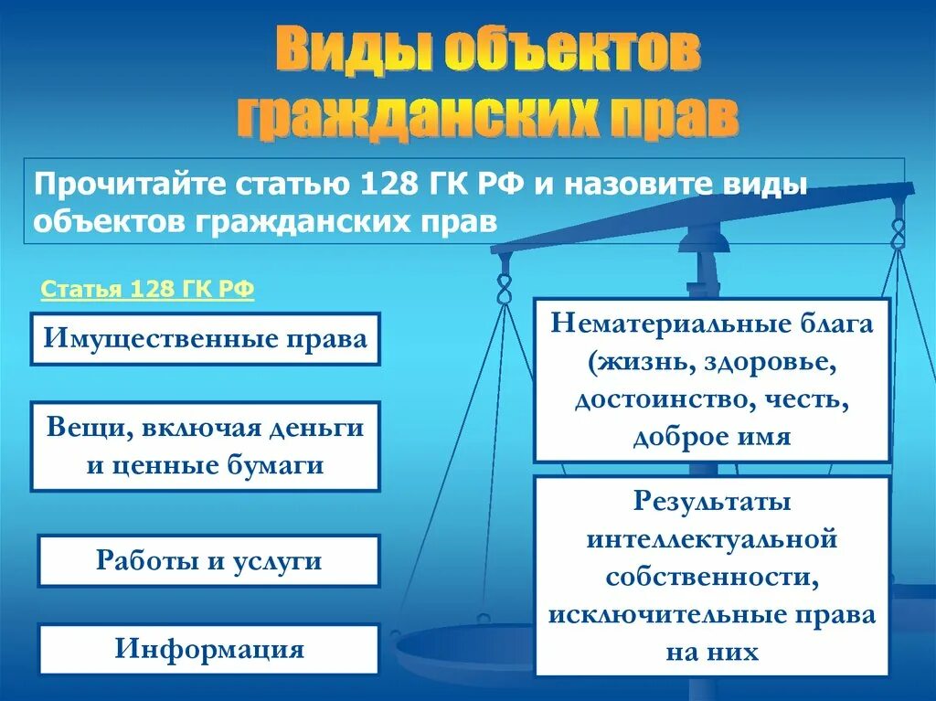 Гражданское право источники субъекты. Виды объектов гражданских прав. Виды объектам гражданских пра. Обьекты гражданского Арава.