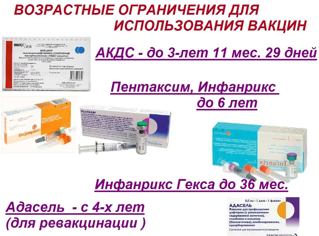 Вакцинации акдс вакциной. АКДС вакцина схема вакцинации. АКДС прививка схема вакцинации. Пентаксим прививка схема вакцинации. Пентаксим схема ревакцинации.