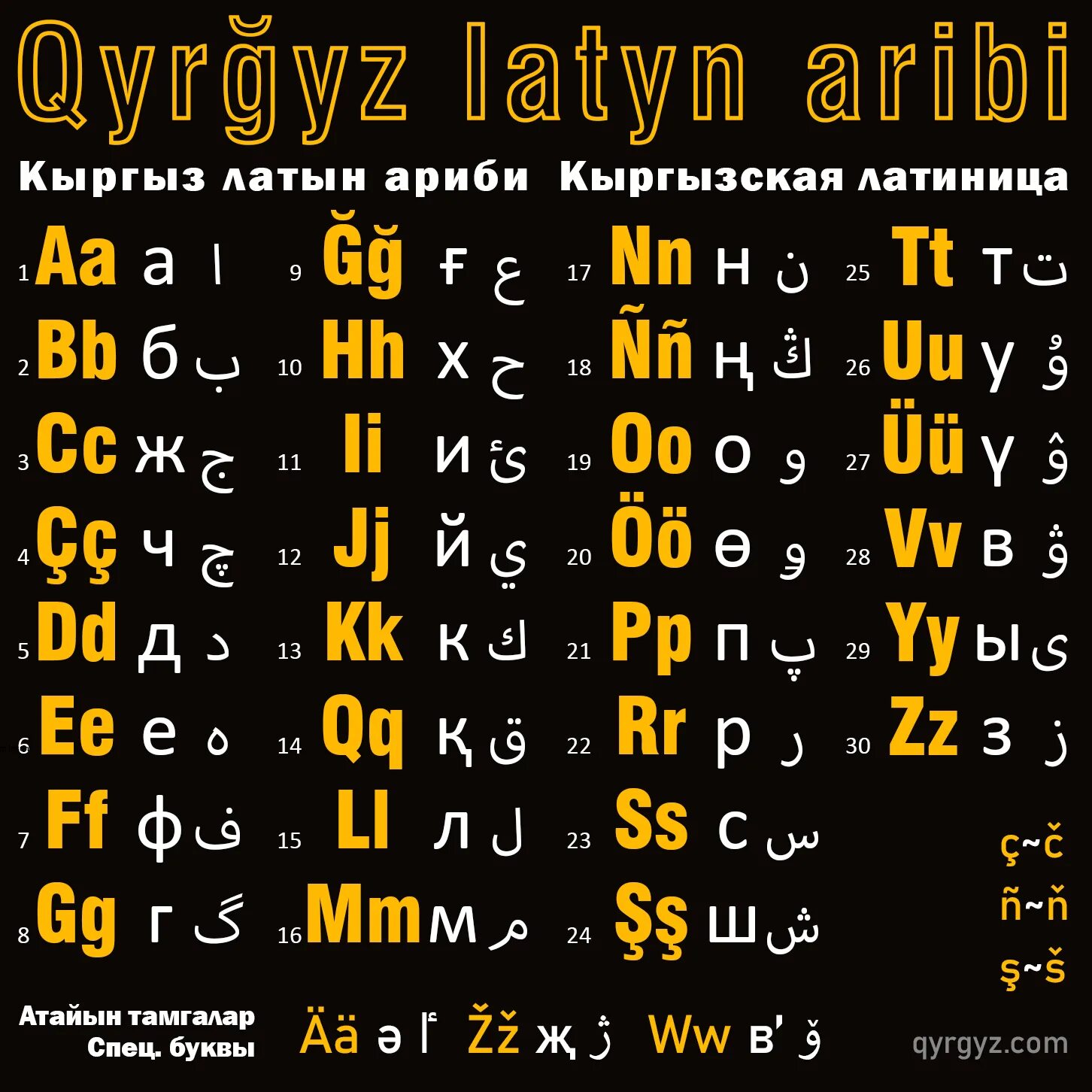 киргизский алфавит латиница. тувинский язык алфавит. киргизия буквы. киргизы письменность. кыргызский алфавит буквы.