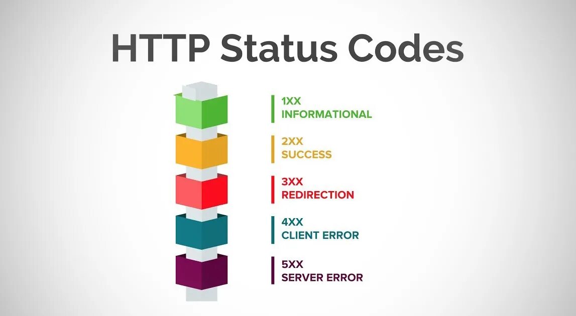Response status code. Список статус кодов. Статус коды. Код состояния. Статус код 502.