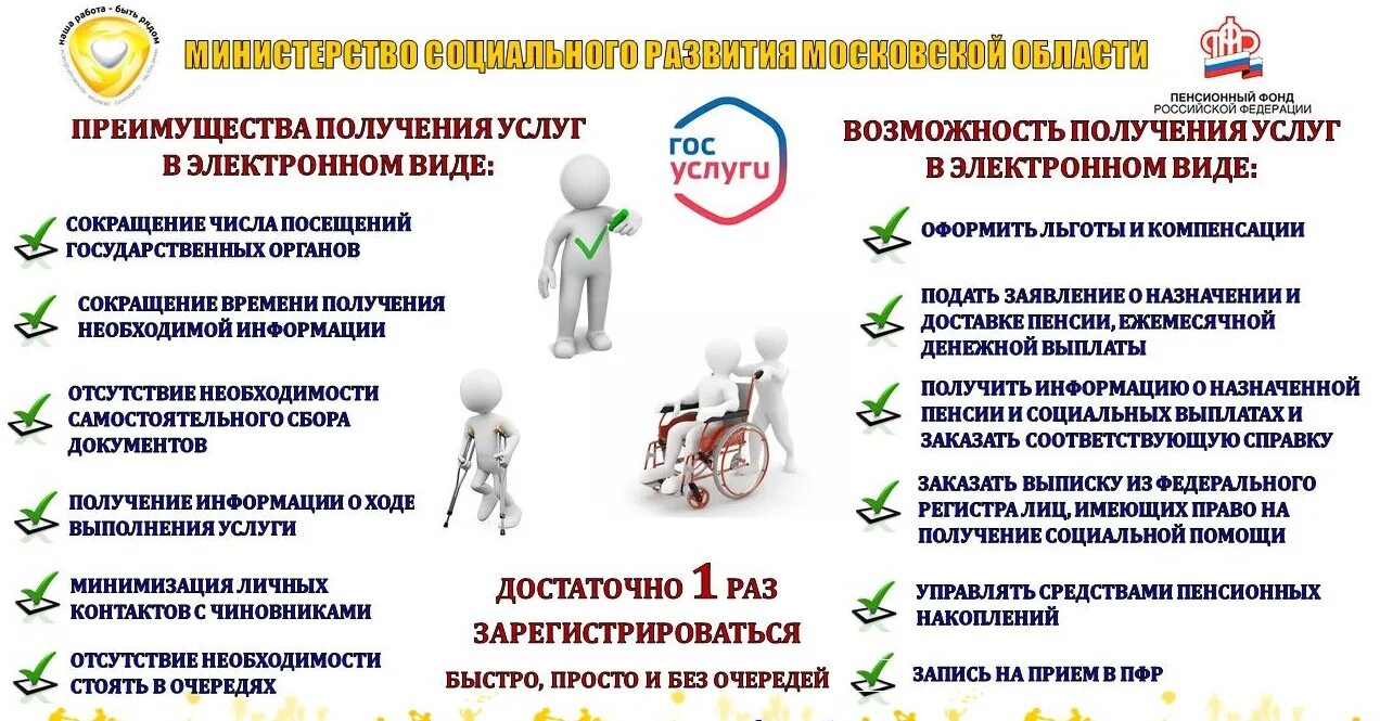 Алгоритм предоставления услуг в мфц. Презентация предоставление государственных услуг. Предоставление услуг. Способы получения госуслуг. Форма оказания муниципальной услуги.