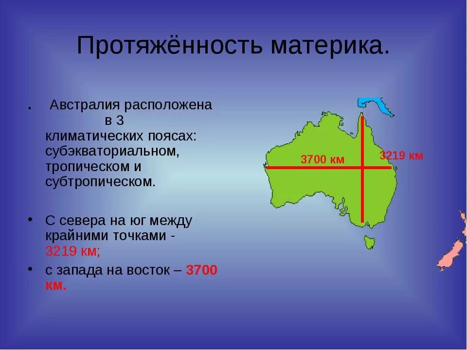 Площадь австралии с запада на восток