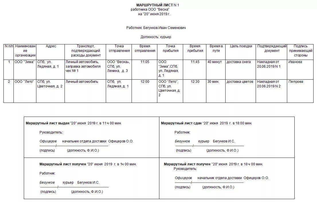Маршрутный рабочий. Маршрутный лист для водителя грузового автомобиля. Путевой лист для пешего курьера. Маршрутный лист легкового автомобиля 2021. Как правильно оформляется маршрутный лист.