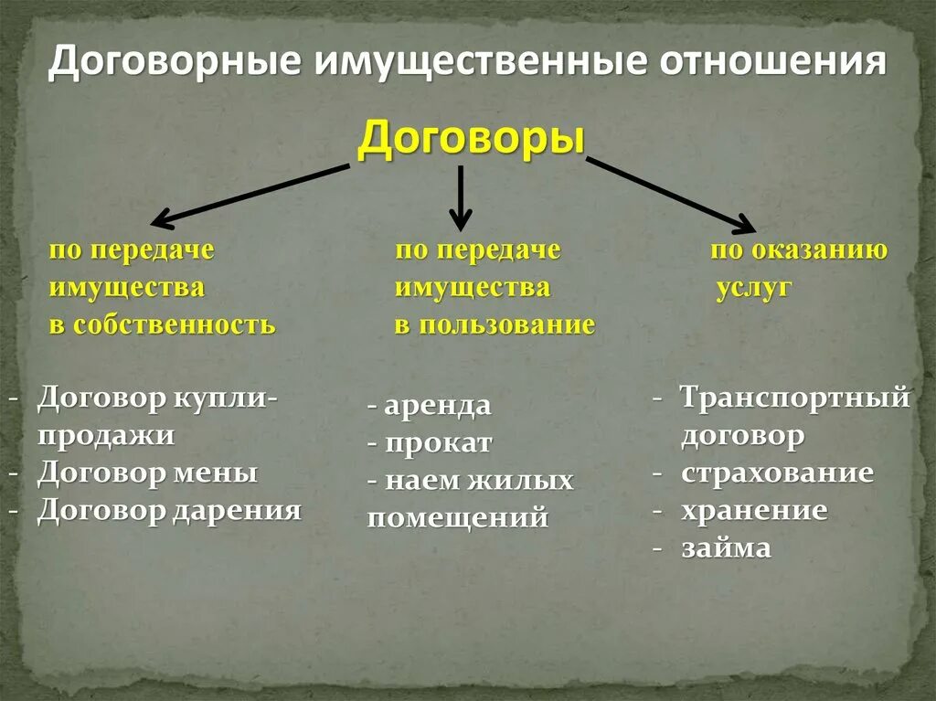 Получают передаваемое имущество в