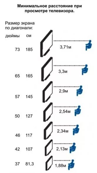 Таблица просмотра телевизора. Какое оптимальное расстояние до телевизора 65 дюймов. Какое расстояние должно быть до телевизора 50 дюймов. Какое расстояние должно быть от телевизора 65 дюймов. Минимальное расстояние до телевизора таблица.