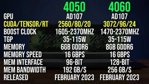 Что лучше 4060 или 3060 12gb