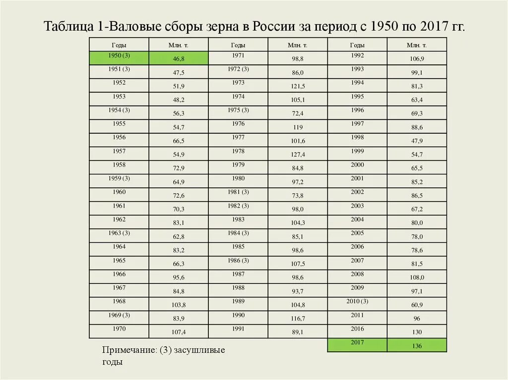 12y * Последние данные о глобальном потеплении