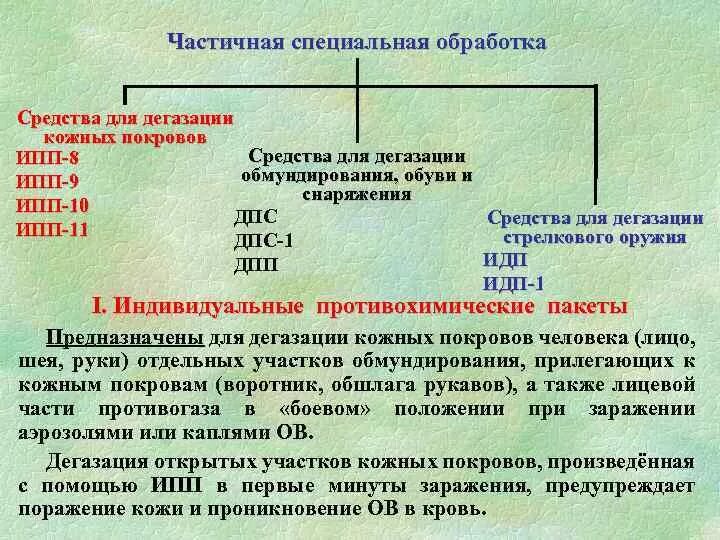 Дегазация сиз. Методы специальной обработки. Средства частичной специальной обработки. Способы проведения специальной обработки. Индивидуальные средства специальной обработки.