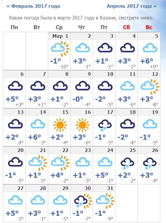 Погода ноябрь 18 года