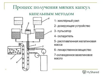 Первый метод получения