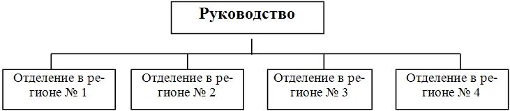 Омтс